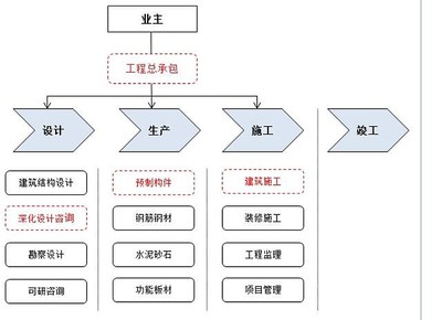 新三板精選層之旭杰科技 蓋房子像搭積木，工程總承包引領建筑產業新變革