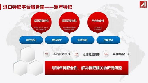 瑞年特肥 中國特肥市場的分化、新趨勢與國內(nèi)貿(mào)易代理的新機(jī)遇